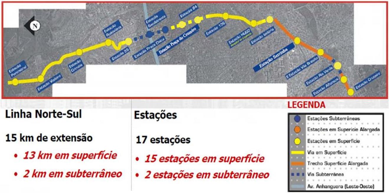 VLP é uma das alternativas a ser implantada na linha do Eixo Anhanguera