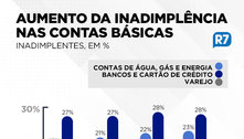 Falta de pagamento de contas de água e luz bate recorde em março