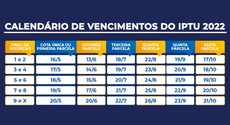 Calendário de vencimento do IPTU