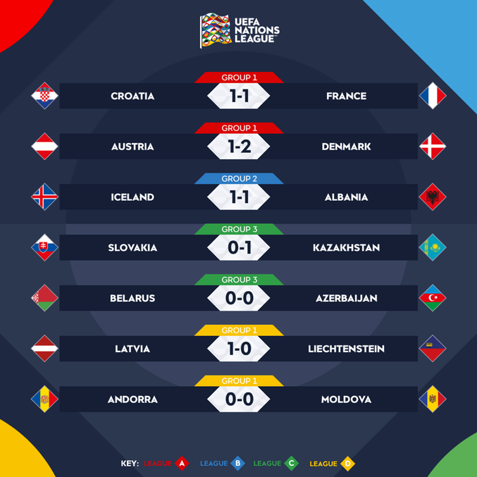 Todos os resultados desta segunda-feira