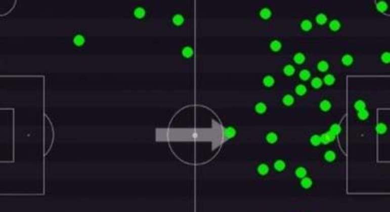 Mapa de Calor - Footstats - Yuri Alberto - Corinthians x Coritiba