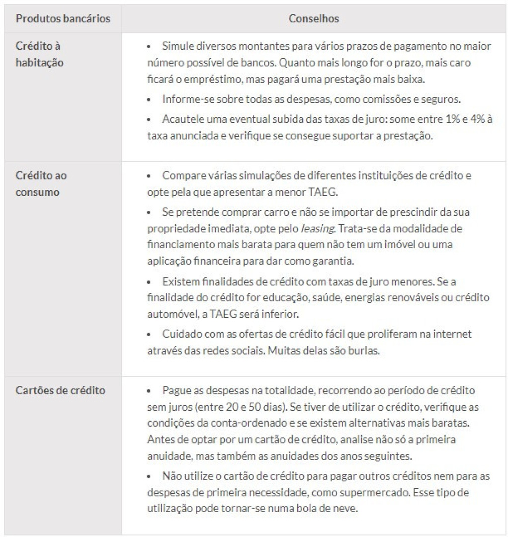 Dos empréstimos ao cartão de crédito: Como evitar o sobre-endividamento