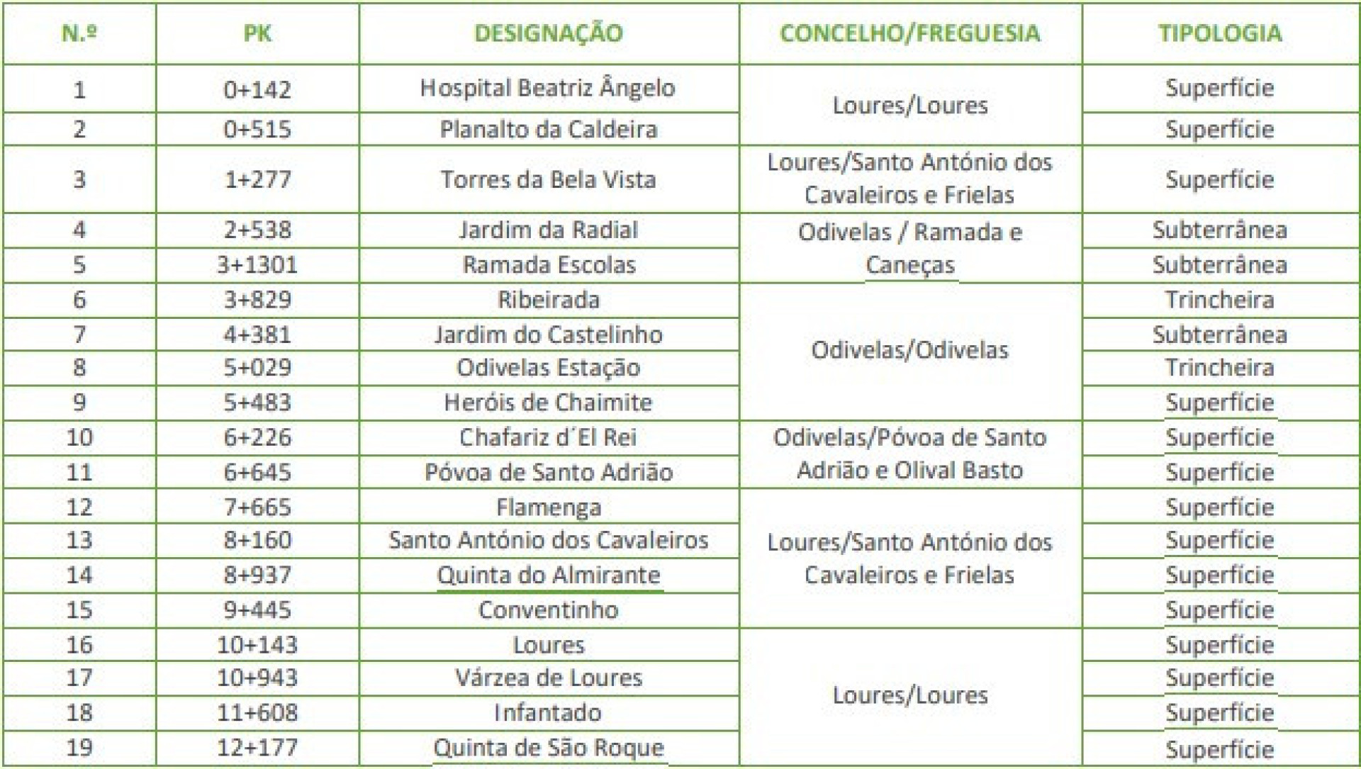 Metro de Lisboa vai crescer (e estas são as novas estações previstas)