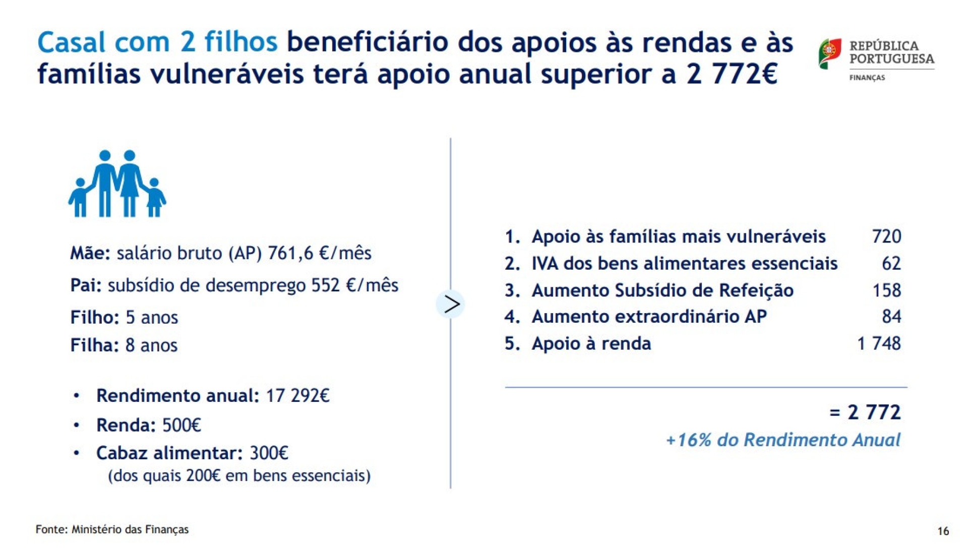 Os três exemplos que mostram como vão funcionar as medidas do Governo