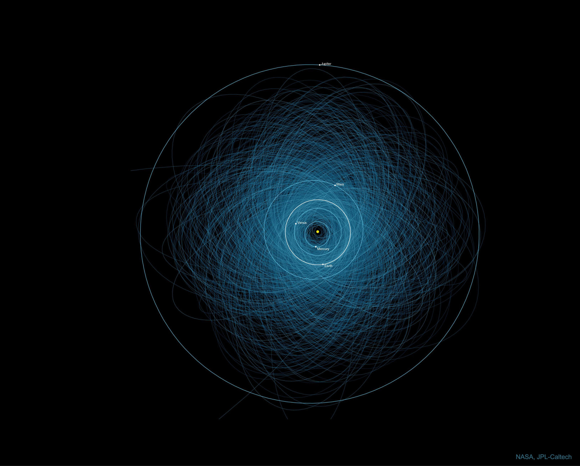 NASA revela os asteroides potencialmente perigosos para a Terra