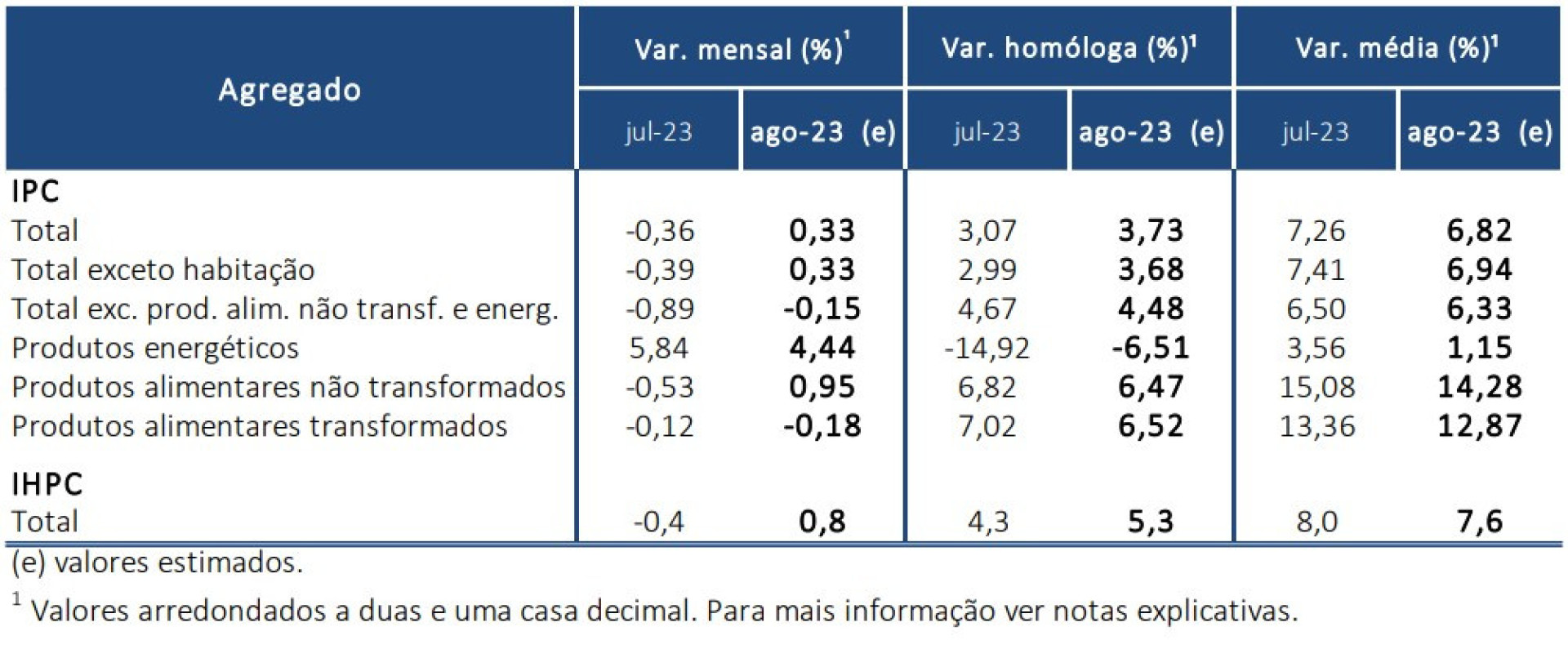 Rendas mais caras em 2024. Podem subir 6,94% (se Governo não travar)