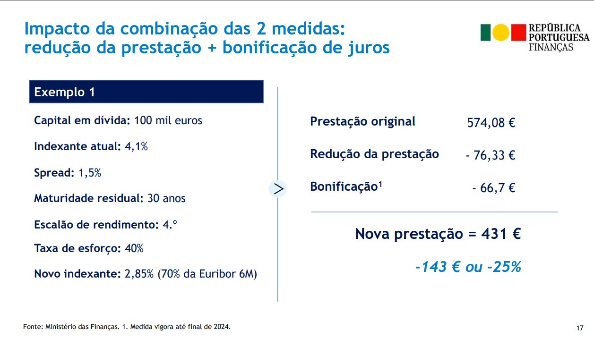 Simulações. Quanto baixa a prestação da casa com novas medidas?