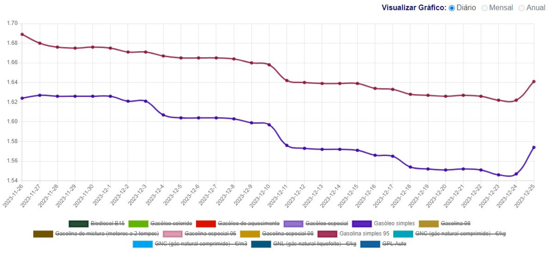 Bolsa de Tóquio fecha a ganhar 0,16%