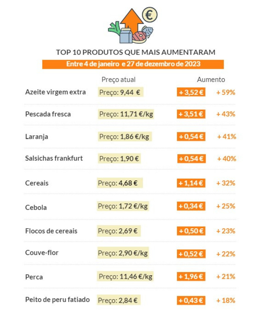 OE2023. DGO divulga hoje execução orçamental até novembro