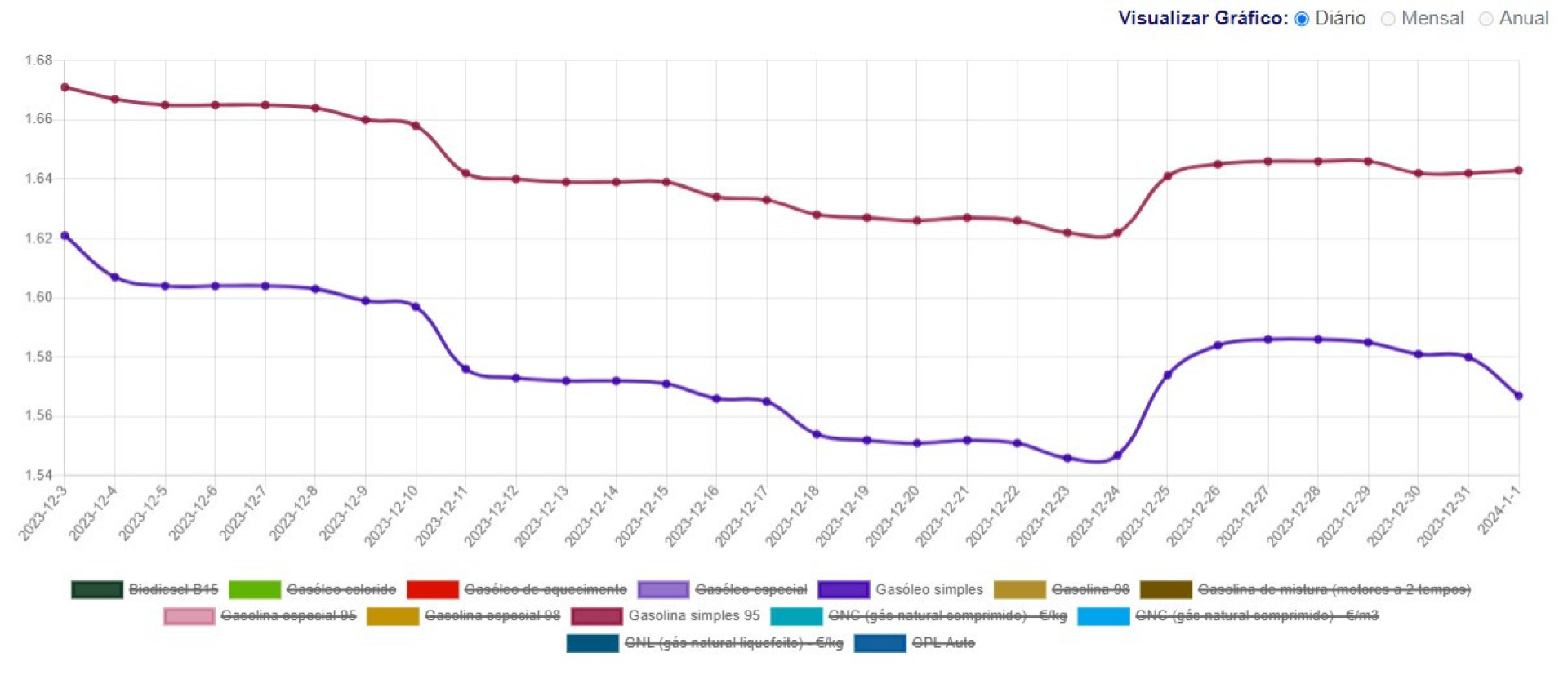 Videojogos de janeiro. Conheça os grandes lançamentos deste mês